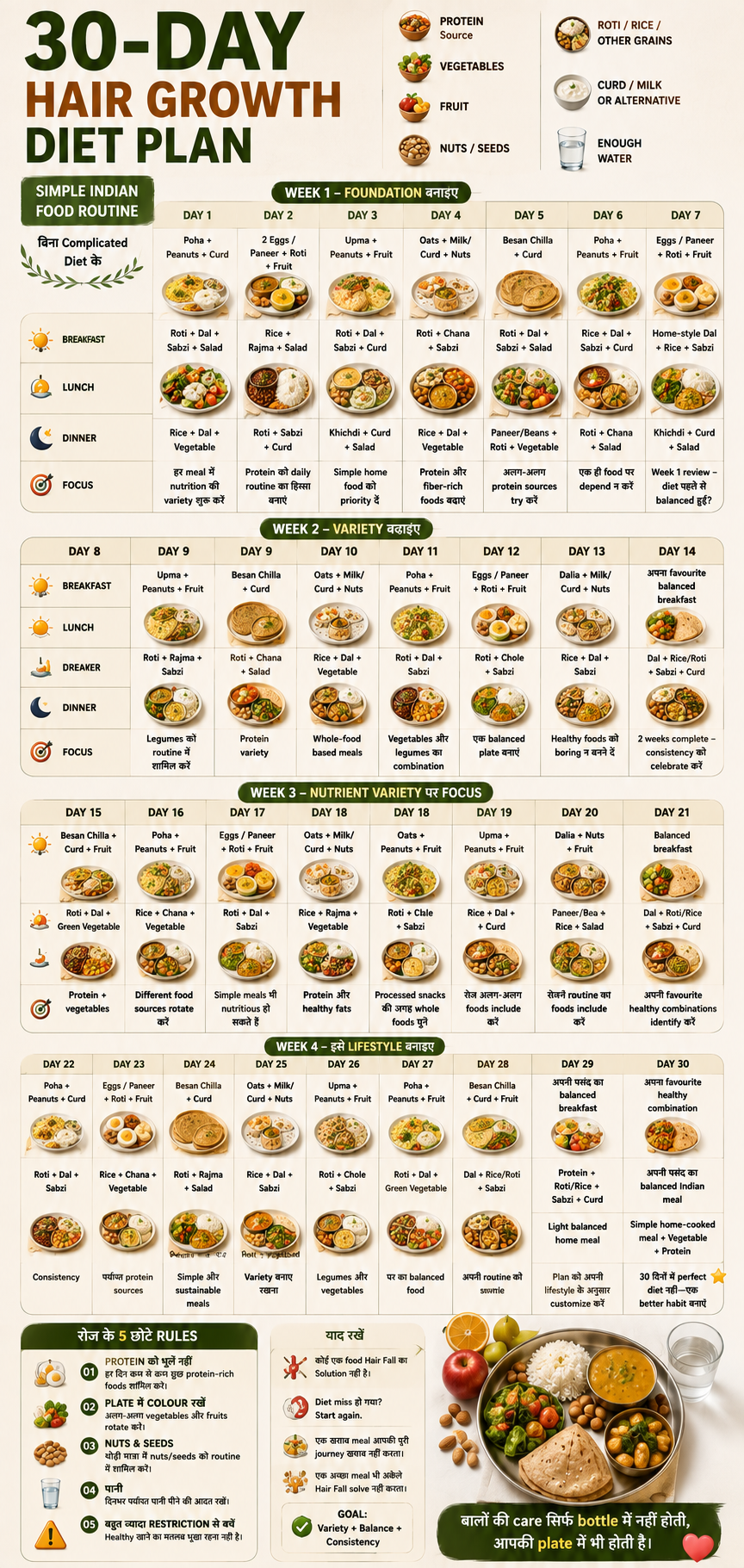 30-Day Hair Growth Diet Plan मुख्य इन्फोग्राफिक